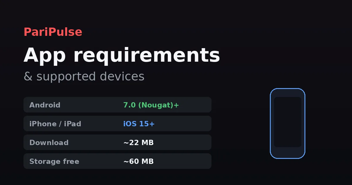 متطلبات تطبيق PariPulse والأجهزة المدعومة — Android 7.0+، iOS 15+، تنزيل نحو 22 ميغابايت